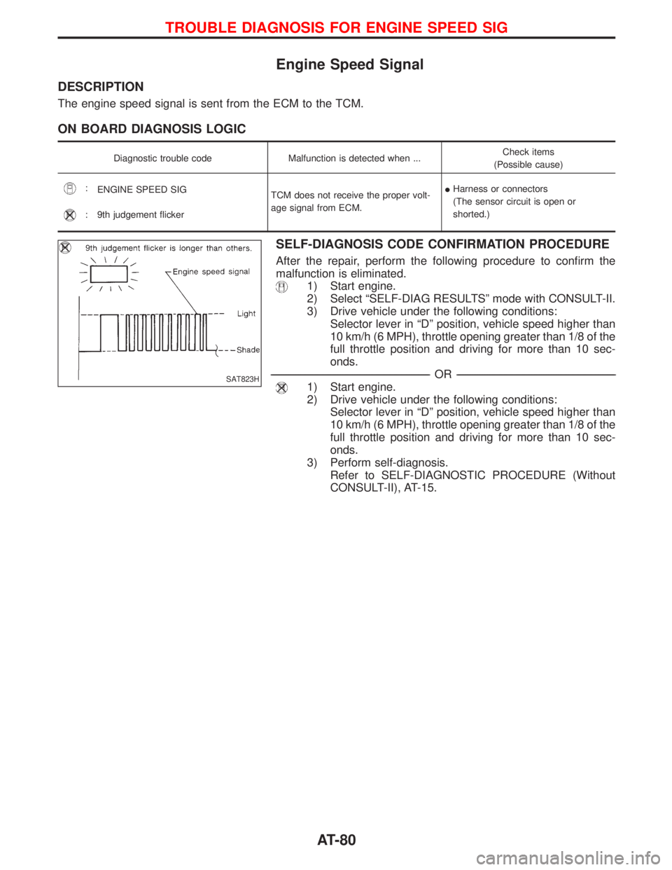 NISSAN TERRANO 2002  Service Manual Online Engine Speed Signal
DESCRIPTION
The engine speed signal is sent from the ECM to the TCM.
ON BOARD DIAGNOSIS LOGIC
Diagnostic trouble code Malfunction is detected when ...Check items
(Possible cause)
: