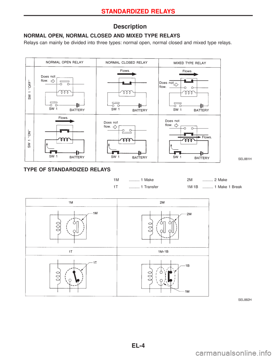 NISSAN TERRANO 2002  Service Repair Manual Description
NORMAL OPEN, NORMAL CLOSED AND MIXED TYPE RELAYS
Relays can mainly be divided into three types: normal open, normal closed and mixed type relays.
TYPE OF STANDARDIZED RELAYS
1M .......... 