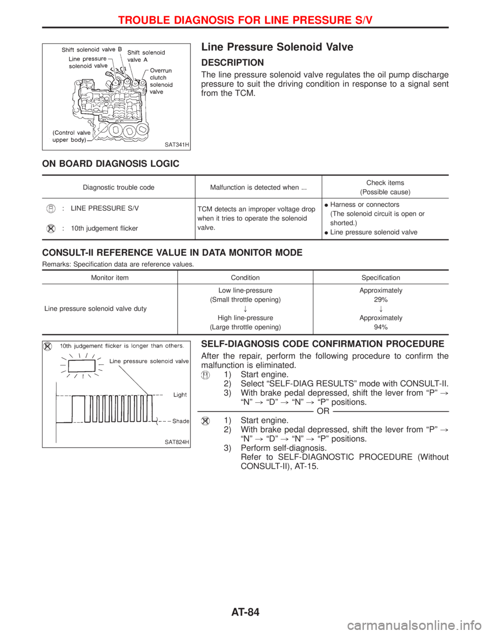 NISSAN TERRANO 2002  Service Manual Online Line Pressure Solenoid Valve
DESCRIPTION
The line pressure solenoid valve regulates the oil pump discharge
pressure to suit the driving condition in response to a signal sent
from the TCM.
ON BOARD DI