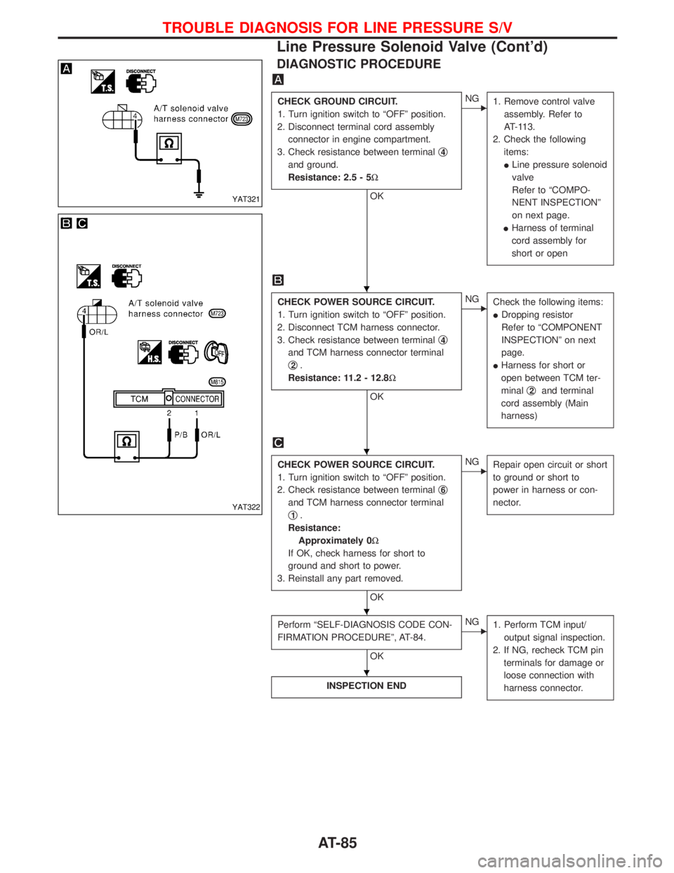 NISSAN TERRANO 2002  Service Manual Online DIAGNOSTIC PROCEDURE
CHECK GROUND CIRCUIT.
1. Turn ignition switch to ªOFFº position.
2. Disconnect terminal cord assembly
connector in engine compartment.
3. Check resistance between terminalq
4
an