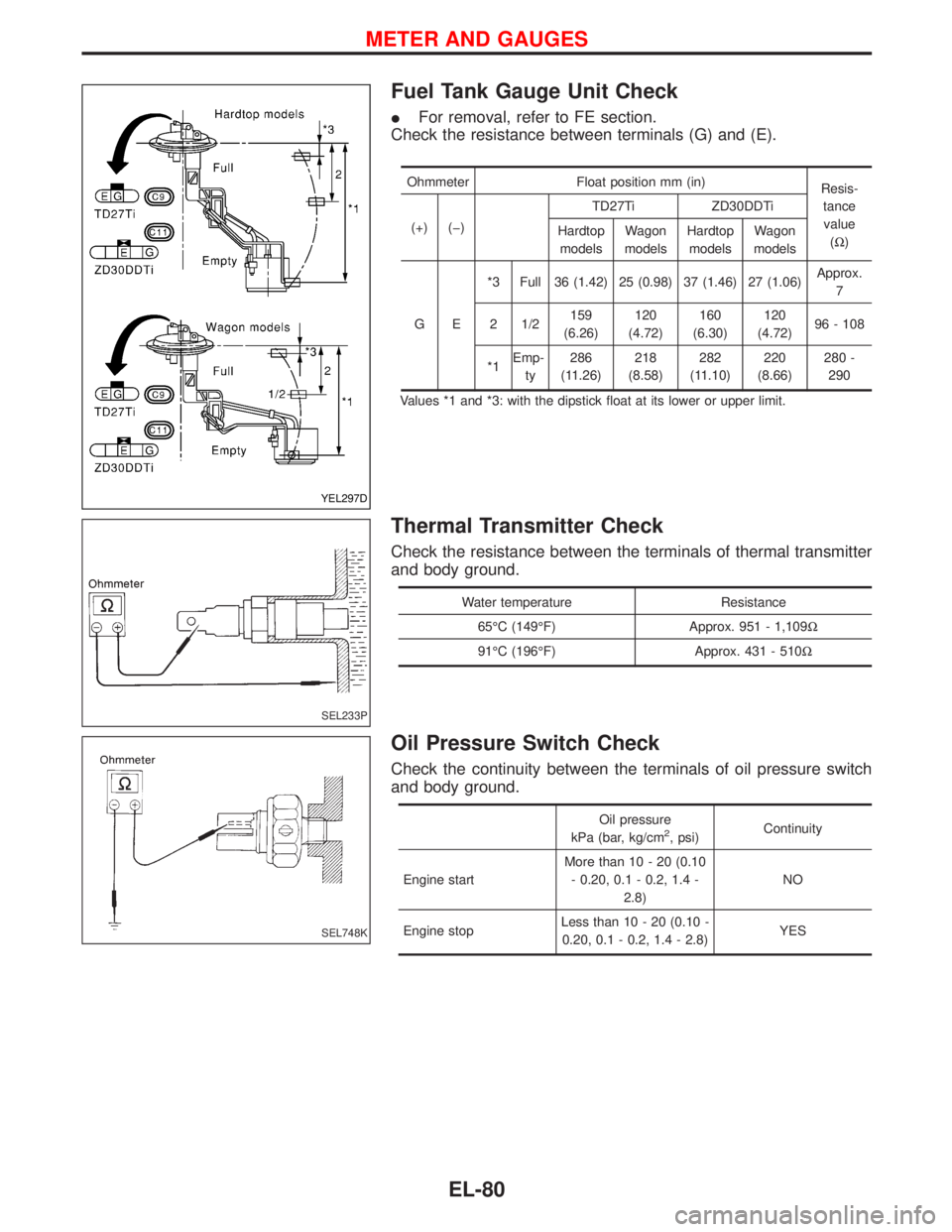 NISSAN TERRANO 2002  Service Repair Manual Fuel Tank Gauge Unit Check
IFor removal, refer to FE section.
Check the resistance between terminals (G) and (E).
Ohmmeter Float position mm (in)
Resis-
tance
value
(W) (+) (þ)TD27Ti ZD30DDTi
Hardtop