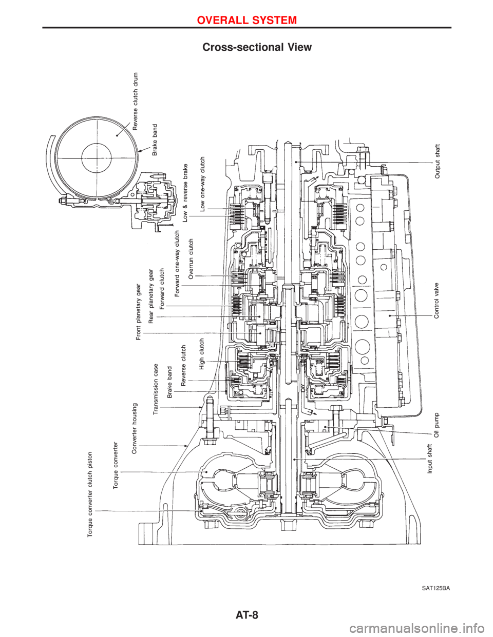 NISSAN TERRANO 2002 Service Repair Manual Cross-sectional View
SAT125BA
OVERALL SYSTEM
AT- 8 NISSAN TERRANO 2002 Service Repair Manual Cross-sectional View
SAT125BA
OVERALL SYSTEM
AT- 8