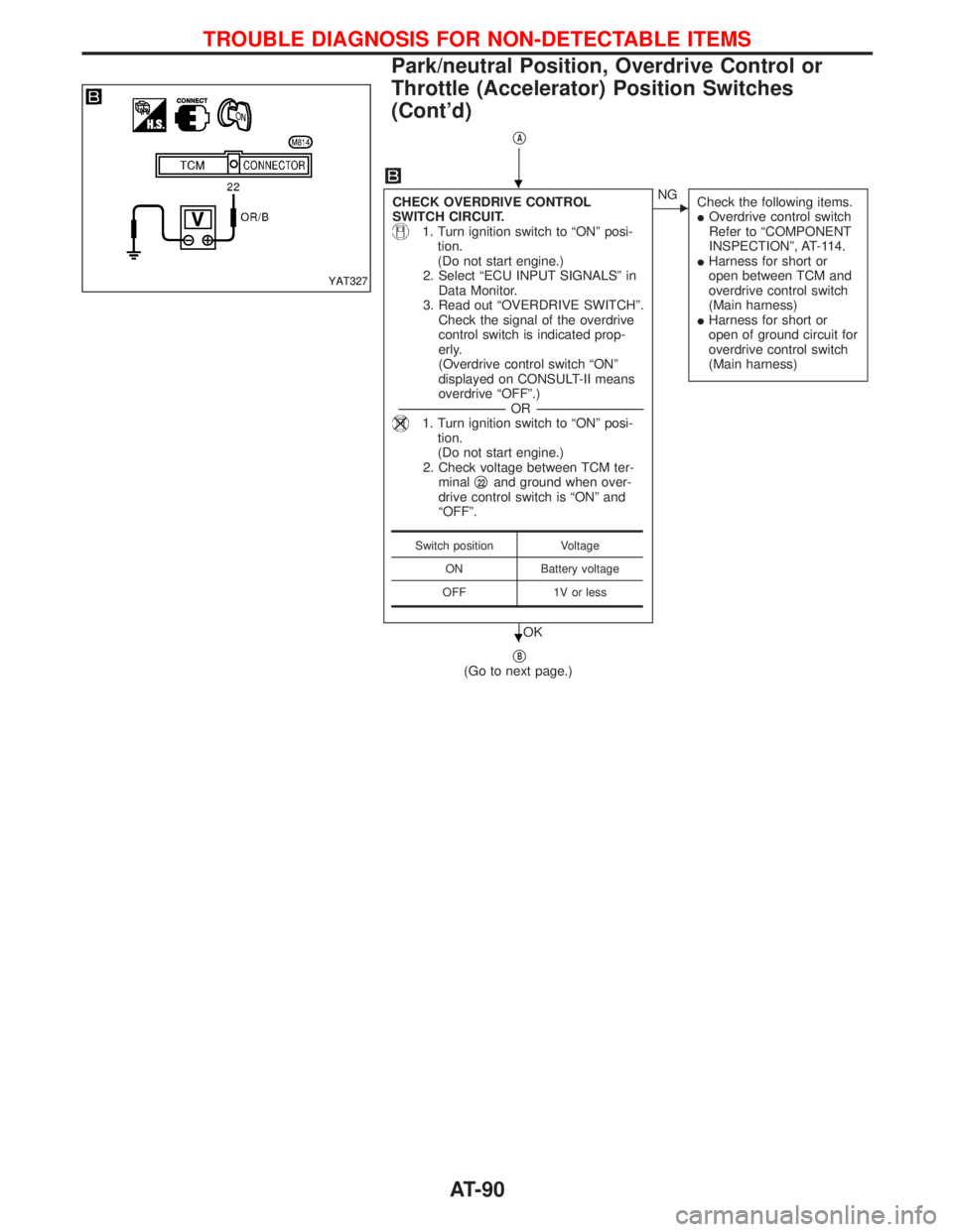 NISSAN TERRANO 2002  Service Owners Manual qA
CHECK OVERDRIVE CONTROL
SWITCH CIRCUIT.
1. Turn ignition switch to ªONº posi-
tion.
(Do not start engine.)
2. Select ªECU INPUT SIGNALSº in
Data Monitor.
3. Read out ªOVERDRIVE SWITCHº.
Check