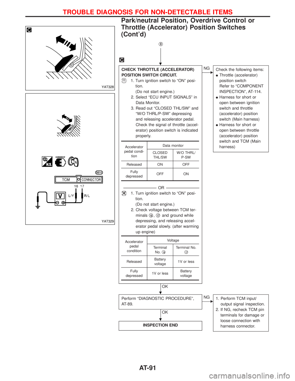 NISSAN TERRANO 2002  Service Owners Manual qB
CHECK THROTTLE (ACCELERATOR)
POSITION SWITCH CIRCUIT.
1. Turn ignition switch to ªONº posi-
tion.
(Do not start engine.)
2. Select ªECU INPUT SIGNALSº in
Data Monitor.
3. Read out ªCLOSED THL/