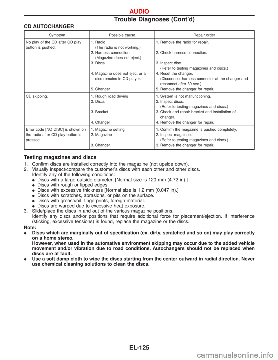 NISSAN TERRANO 2002 Service Repair Manual CD AUTOCHANGER
Symptom Possible cause Repair order
No play of the CD after CD play
button is pushed.1. Radio
(The radio is not working.)
2. Harness connection
(Magazine does not eject.)
3. Discs
4. Ma NISSAN TERRANO 2002 Service Repair Manual CD AUTOCHANGER
Symptom Possible cause Repair order
No play of the CD after CD play
button is pushed.1. Radio
(The radio is not working.)
2. Harness connection
(Magazine does not eject.)
3. Discs
4. Ma