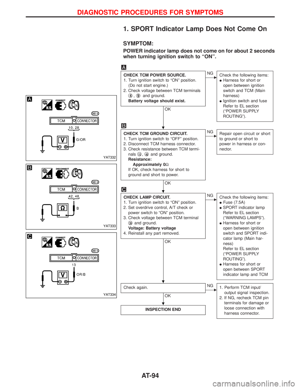NISSAN TERRANO 2002  Service Owners Manual 1. SPORT Indicator Lamp Does Not Come On
SYMPTOM:
POWER indicator lamp does not come on for about 2 seconds
when turning ignition switch to ªONº.
CHECK TCM POWER SOURCE.
1. Turn ignition switch to 