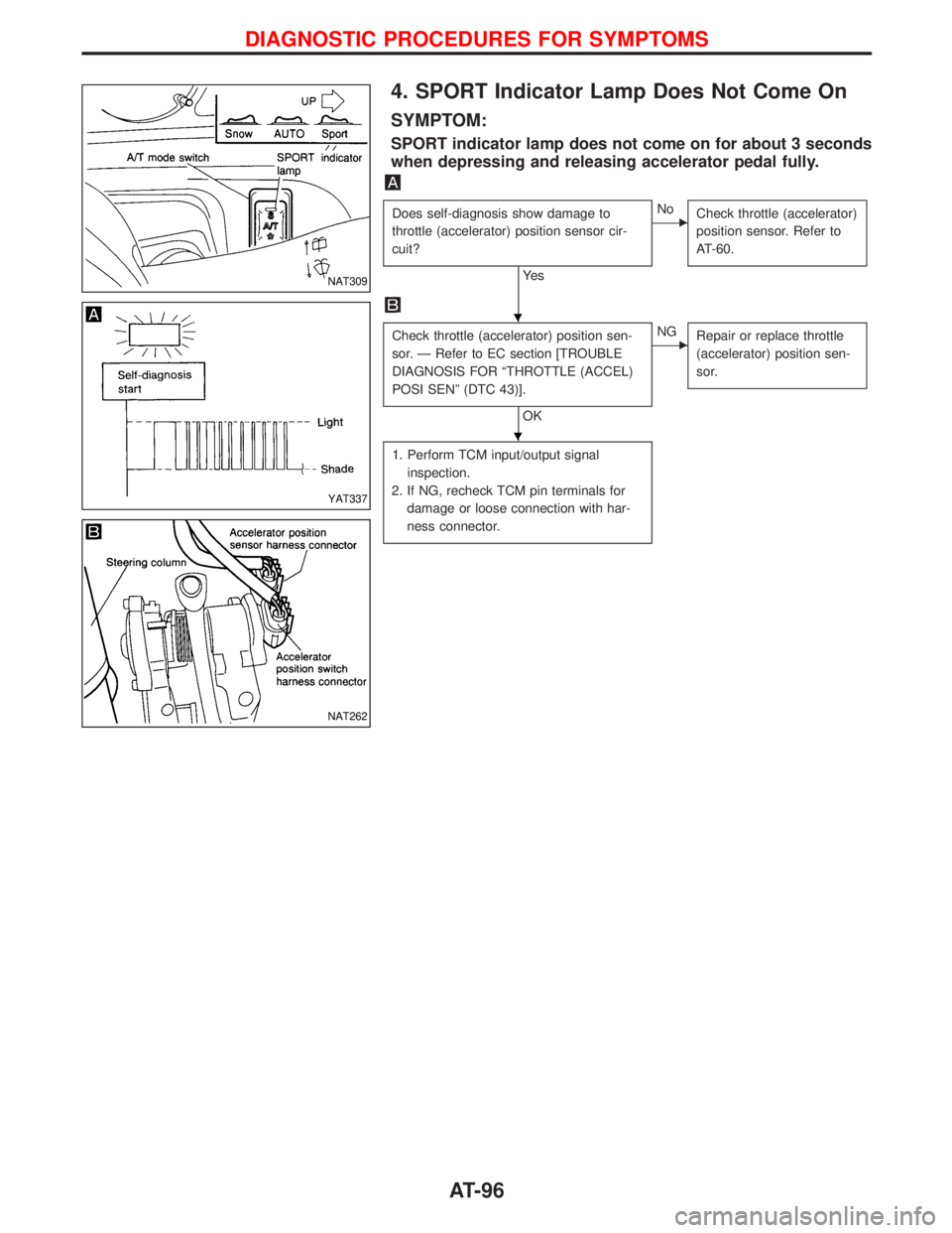 NISSAN TERRANO 2002  Service Owners Manual 4. SPORT Indicator Lamp Does Not Come On
SYMPTOM:
SPORT indicator lamp does not come on for about 3 seconds
when depressing and releasing accelerator pedal fully.
Does self-diagnosis show damage to
th