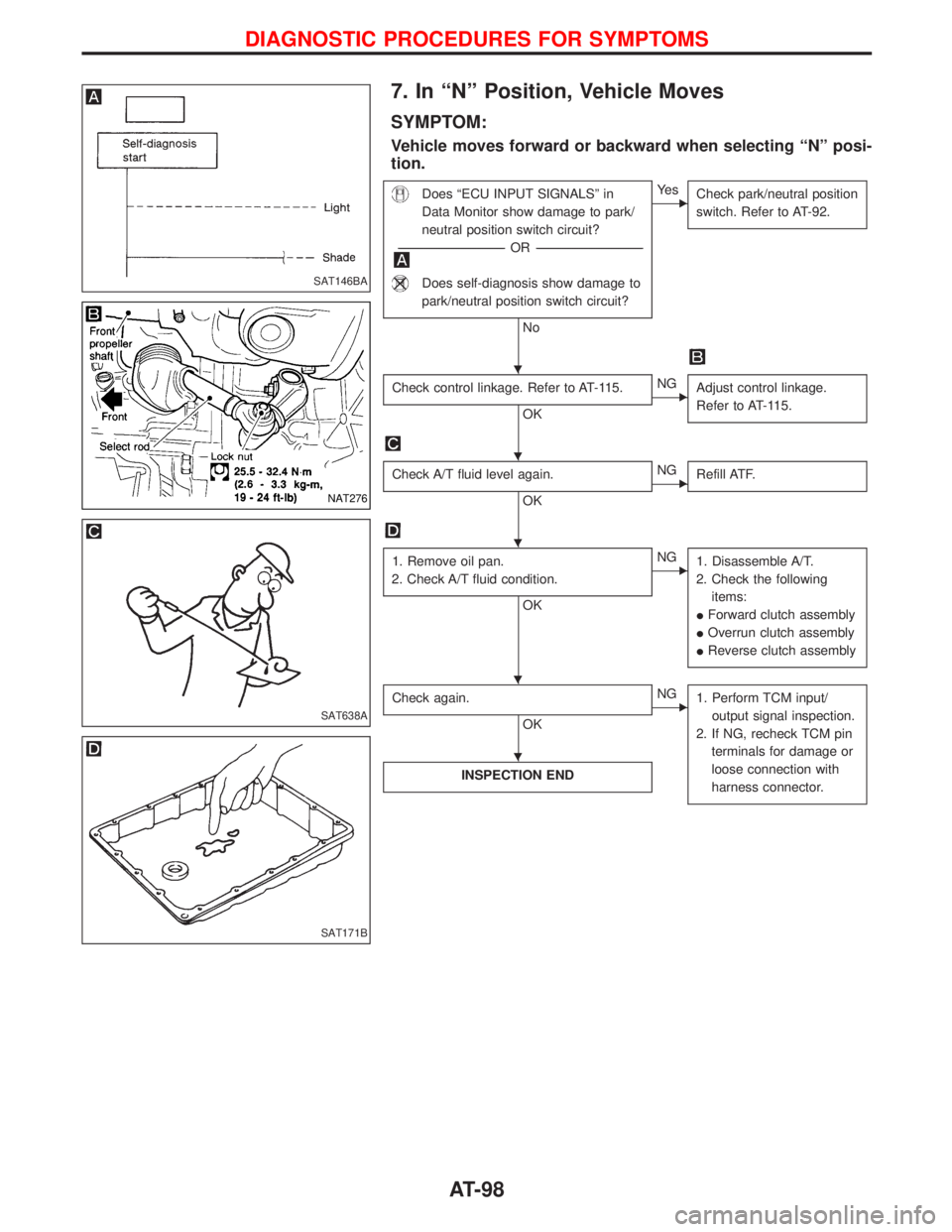 NISSAN TERRANO 2002  Service Owners Manual 7. In ªNº Position, Vehicle Moves
SYMPTOM:
Vehicle moves forward or backward when selecting ªNº posi-
tion.
Does ªECU INPUT SIGNALSº in
Data Monitor show damage to park/
neutral position switch 