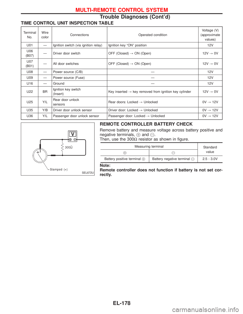 NISSAN TERRANO 2002  Service Repair Manual TIME CONTROL UNIT INSPECTION TABLE
Terminal
No.Wire
colorConnections Operated conditionVoltage (V)
(approximate
values)
U01 Ð Ignition switch (via ignition relay) Ignition key ªONº position 12V
U06