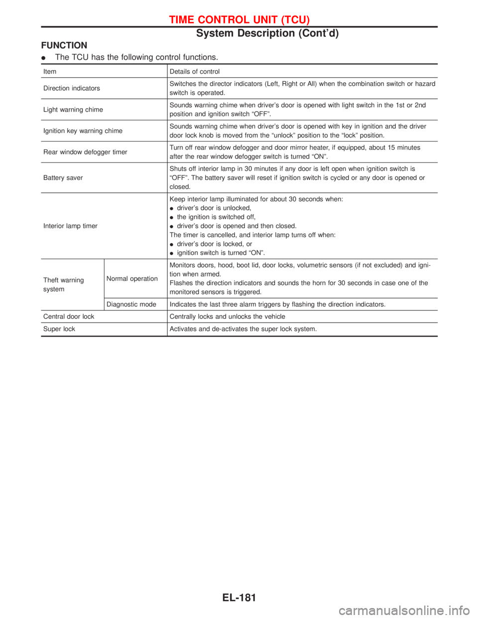 NISSAN TERRANO 2002  Service Repair Manual FUNCTION
IThe TCU has the following control functions.
Item Details of control
Direction indicatorsSwitches the director indicators (Left, Right or All) when the combination switch or hazard
switch is