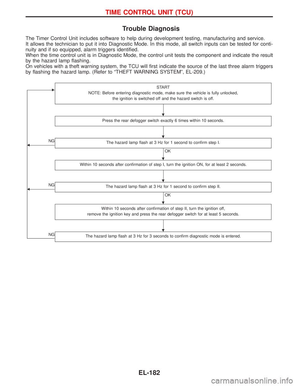 NISSAN TERRANO 2002  Service Repair Manual Trouble Diagnosis
The Timer Control Unit includes software to help during development testing, manufacturing and service.
It allows the technician to put it into Diagnostic Mode. In this mode, all swi