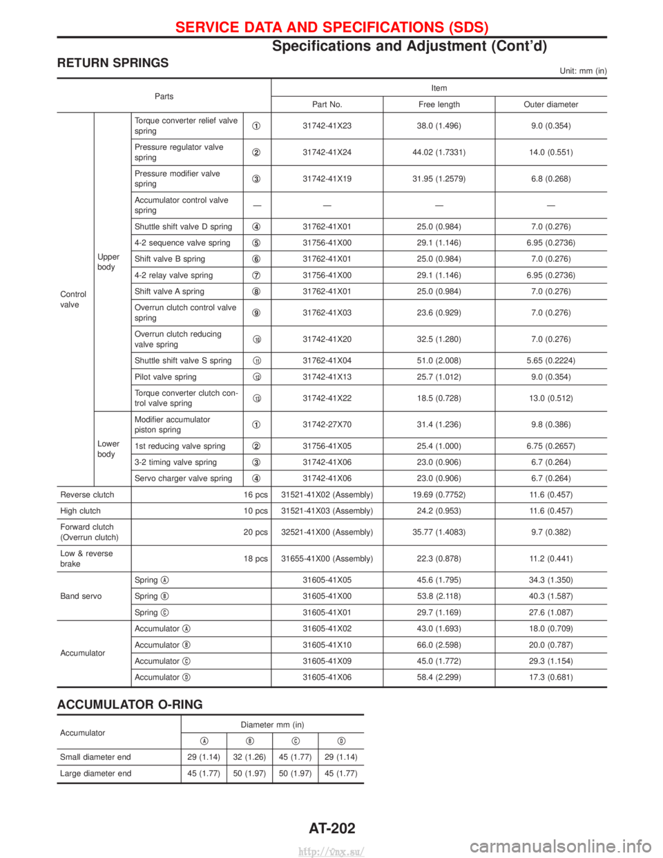 NISSAN TERRANO 2004  Service Repair Manual RETURN SPRINGSUnit: mm (in)
PartsItem
Part No. Free length Outer diameter
Control
valve Upper
bodyTorque converter relief valve
spring
q
131742-41X23
38.0 (1.496)9.0 (0.354)
Pressure regulator valve
s