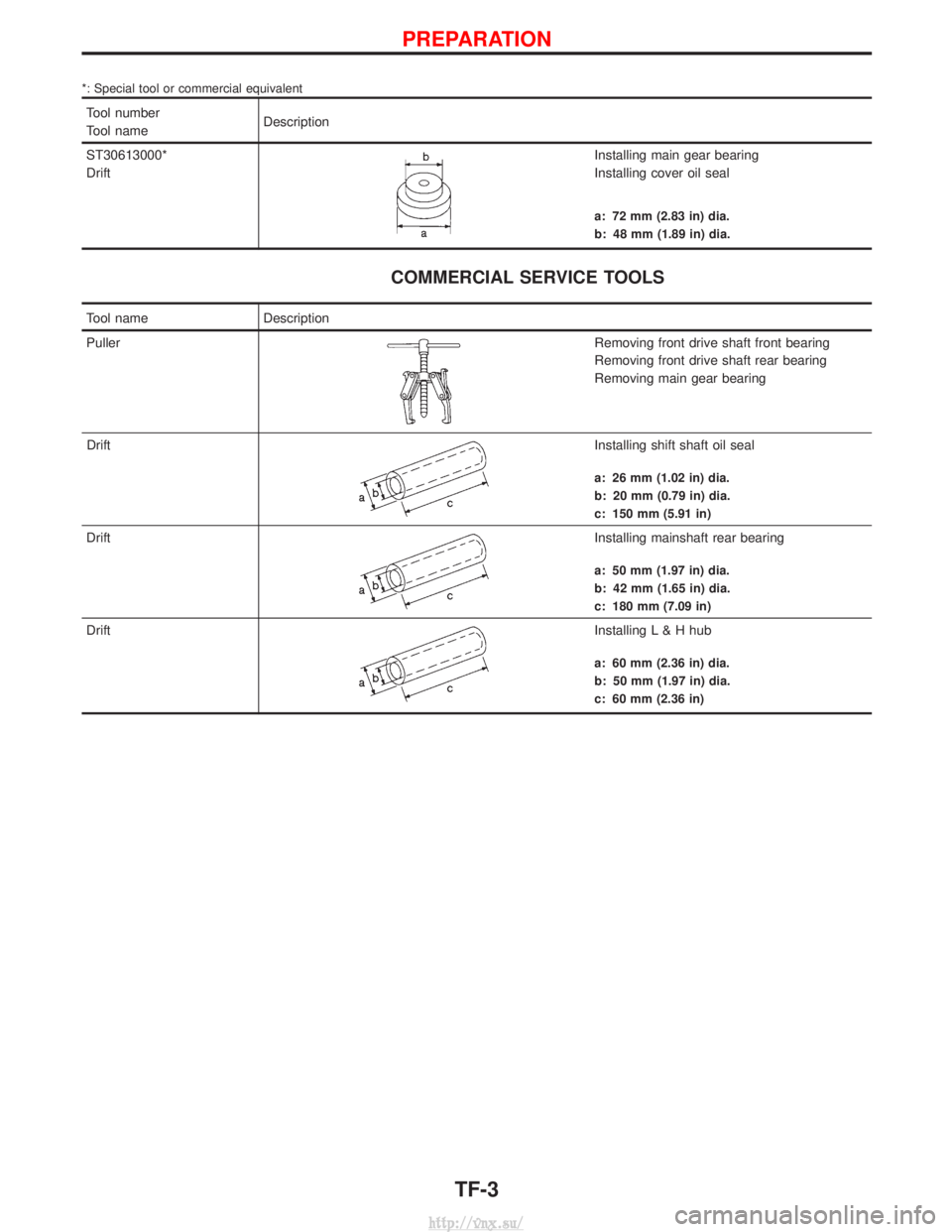 NISSAN TERRANO 2004  Service Repair Manual *: Special tool or commercial equivalent
Tool number
Tool nameDescription
ST30613000*
Drift
Installing main gear bearing
Installing cover oil seal
a: 72 mm (2.83 in) dia.
b: 48 mm (1.89 in) dia.
COMME