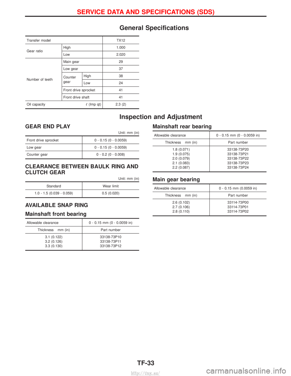 NISSAN TERRANO 2004  Service Repair Manual General Specifications
Transfer modelTX12
Gear ratio High 1.000
Low 2.020
Number of teeth Main gear 29
Low gear 37
Counter
gear
High 38
Low 24
Front drive sprocket 41
Front drive shaft 41
Oil capacity