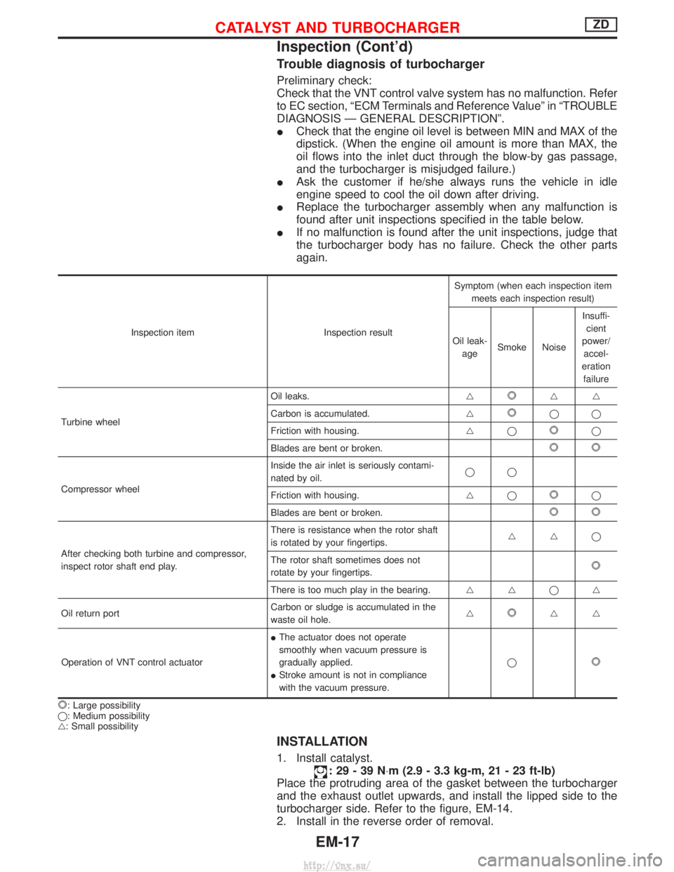 NISSAN TERRANO 2004  Service Repair Manual Trouble diagnosis of turbocharger
Preliminary check:
Check that the VNT control valve system has no malfunction. Refer
to EC section, ªECM Terminals and Reference Valueº in ªTROUBLE
DIAGNOSIS Ð GE
