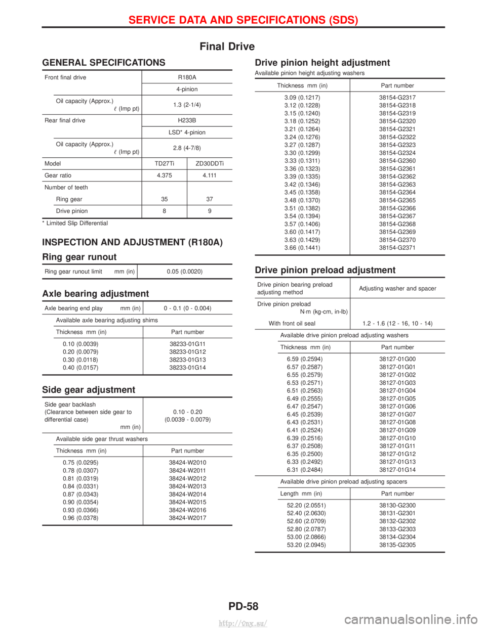 NISSAN TERRANO 2004 Service Repair Manual Final Drive
GENERAL SPECIFICATIONS
Front final driveR180A
4-pinion
Oil capacity (Approx.) (Imp pt) 1.3 (2-1/4)
Rear final drive H233B LSD* 4-pinion
Oil capacity (Approx.) (Imp pt) 2.8 (4-7/8)
Model NISSAN TERRANO 2004 Service Repair Manual Final Drive
GENERAL SPECIFICATIONS
Front final driveR180A
4-pinion
Oil capacity (Approx.) (Imp pt) 1.3 (2-1/4)
Rear final drive H233B LSD* 4-pinion
Oil capacity (Approx.) (Imp pt) 2.8 (4-7/8)
Model