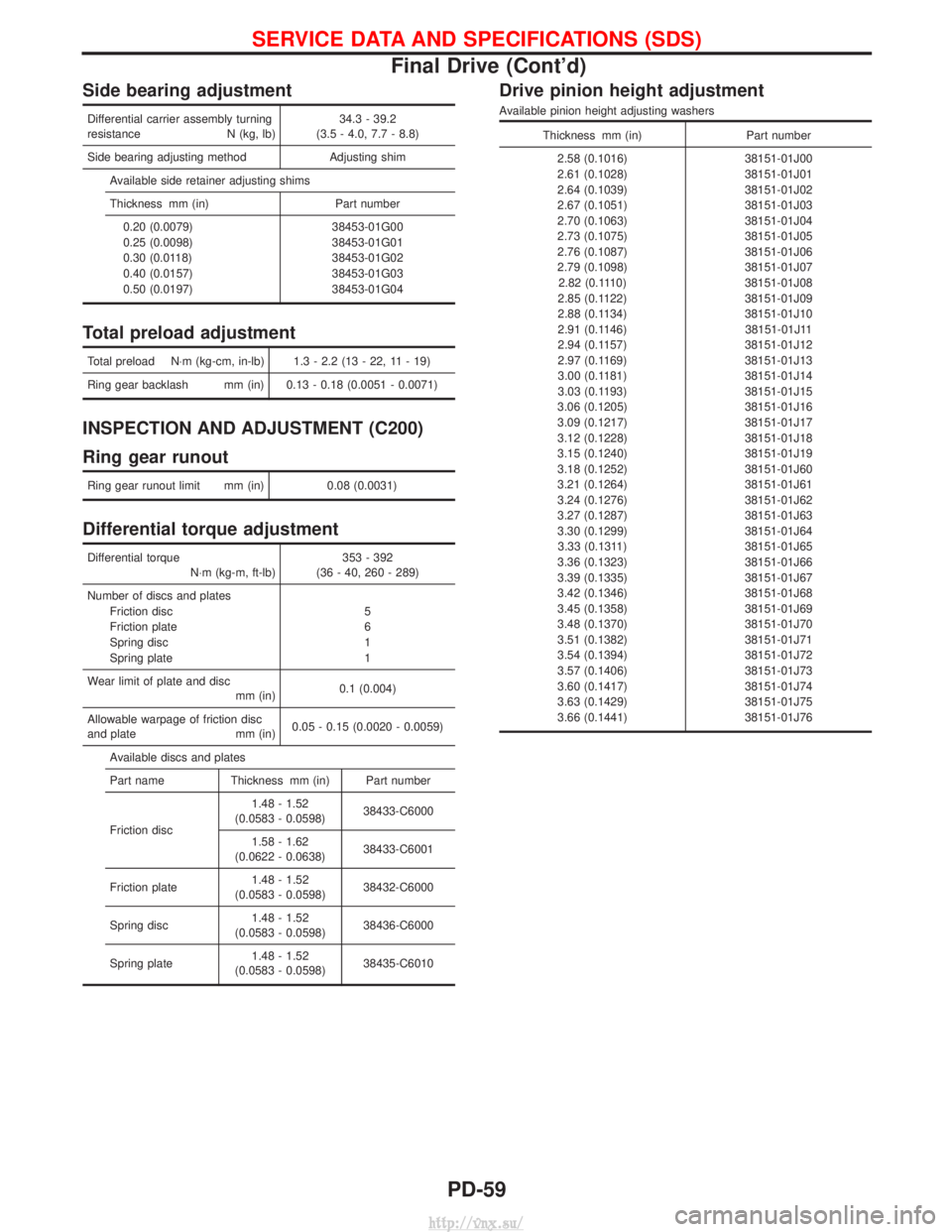 NISSAN TERRANO 2004 Service Repair Manual Side bearing adjustment
Differential carrier assembly turning
resistance N (kg, lb)34.3 - 39.2
(3.5 - 4.0, 7.7 - 8.8)
Side bearing adjusting method Adjusting shim Available side retainer adjusting shi NISSAN TERRANO 2004 Service Repair Manual Side bearing adjustment
Differential carrier assembly turning
resistance N (kg, lb)34.3 - 39.2
(3.5 - 4.0, 7.7 - 8.8)
Side bearing adjusting method Adjusting shim Available side retainer adjusting shi