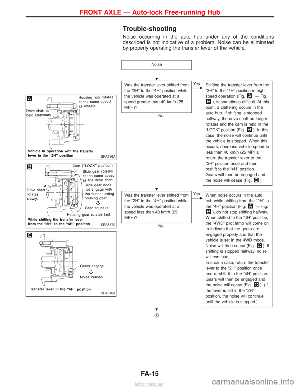 NISSAN TERRANO 2004 Service Repair Manual Trouble-shooting
Noise occurring in the auto hub under any of the conditions
described is not indicative of a problem. Noise can be eliminated
by properly operating the transfer lever of the vehicle.
NISSAN TERRANO 2004 Service Repair Manual Trouble-shooting
Noise occurring in the auto hub under any of the conditions
described is not indicative of a problem. Noise can be eliminated
by properly operating the transfer lever of the vehicle.