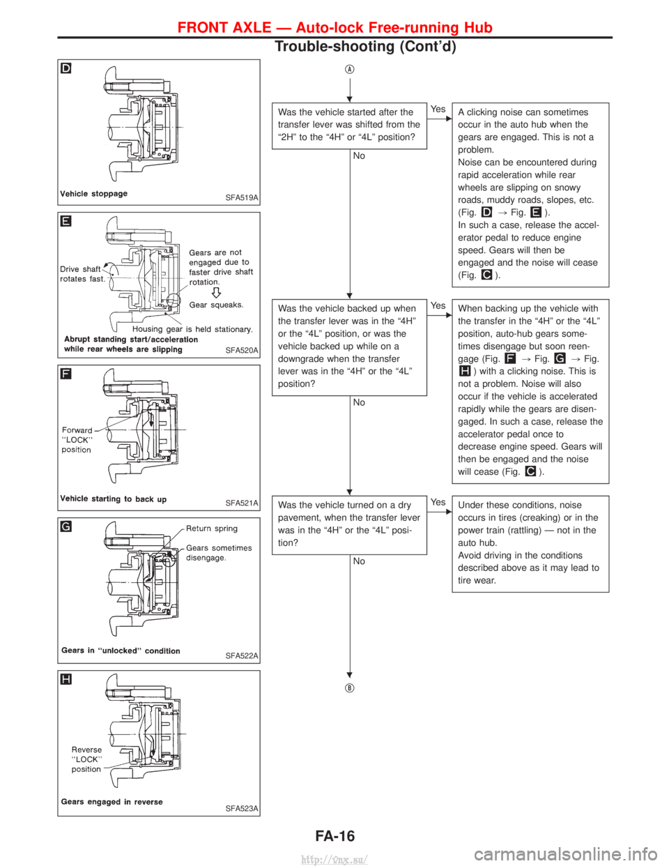 NISSAN TERRANO 2004 Service Repair Manual qA
Was the vehicle started after the
transfer lever was shifted from the
ª2Hº to the ª4Hº or ª4Lº position?
No
EYe sA clicking noise can sometimes
occur in the auto hub when the
gears are engage NISSAN TERRANO 2004 Service Repair Manual qA
Was the vehicle started after the
transfer lever was shifted from the
ª2Hº to the ª4Hº or ª4Lº position?
No
EYe sA clicking noise can sometimes
occur in the auto hub when the
gears are engage