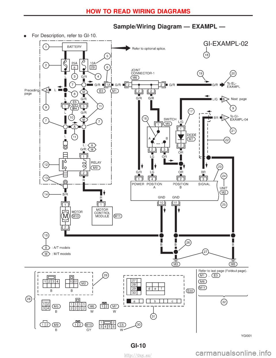 NISSAN TERRANO 2004  Service Repair Manual Sample/Wiring Diagram Ð EXAMPL Ð
IFor Description, refer to GI-10.
YGI001
HOW TO READ WIRING DIAGRAMS
GI-10
http://vnx.su/  