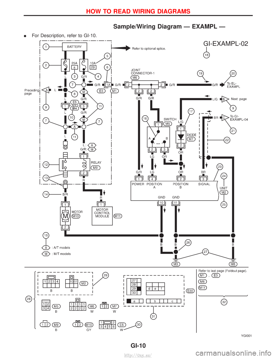 NISSAN TERRANO 2004  Service Repair Manual Sample/Wiring Diagram Ð EXAMPL Ð
IFor Description, refer to GI-10.
YGI001
HOW TO READ WIRING DIAGRAMS
GI-10
http://vnx.su/  