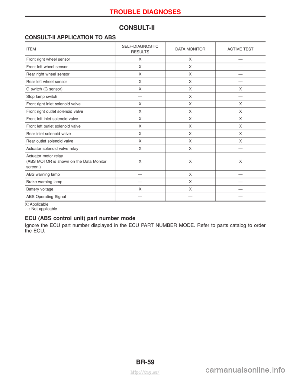 NISSAN TERRANO 2004  Service Repair Manual CONSULT-II
CONSULT-II APPLICATION TO ABS
ITEMSELF-DIAGNOSTIC
RESULTS DATA MONITOR ACTIVE TEST
Front right wheel sensor X X Ð
Front left wheel sensor X X Ð
Rear right wheel sensor X X Ð
Rear left wh