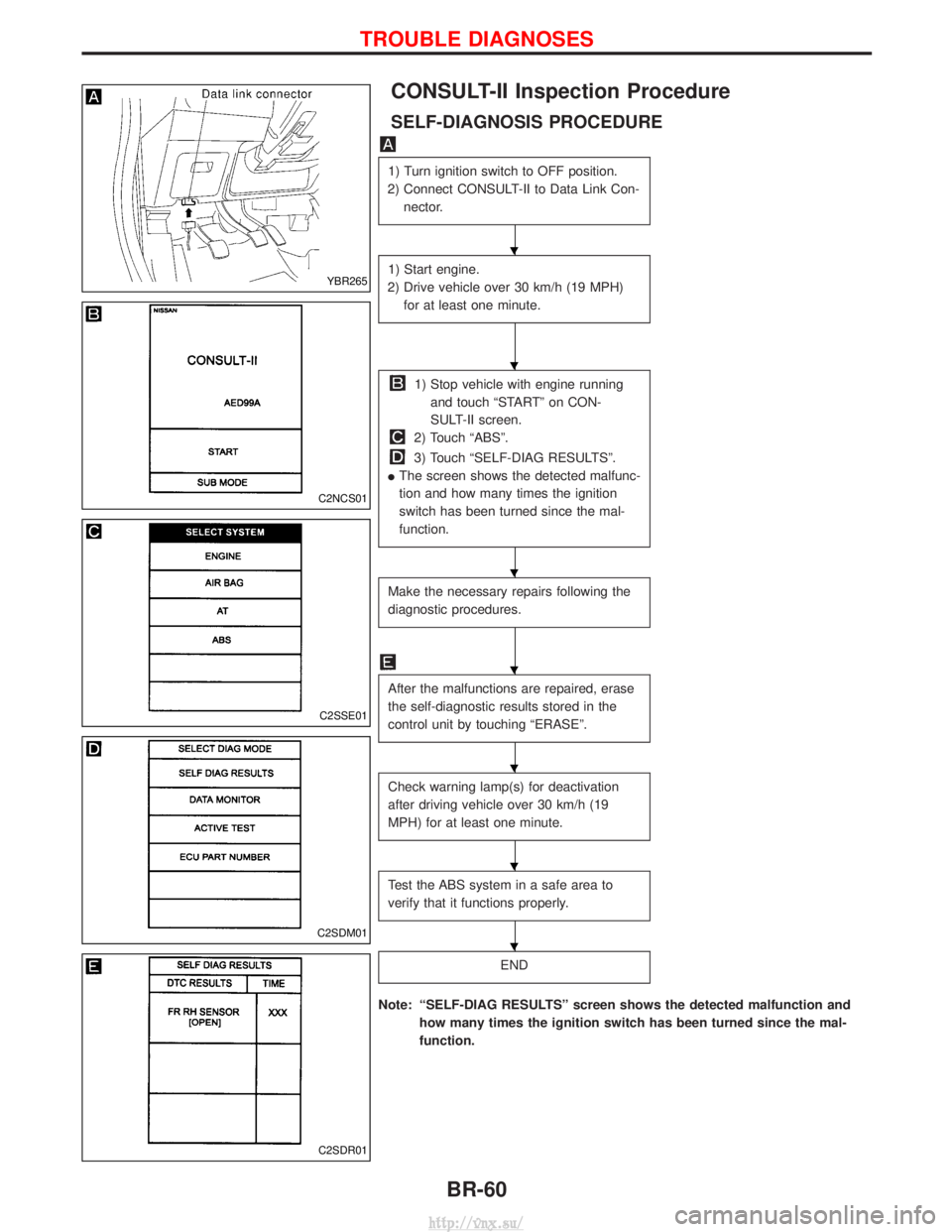 NISSAN TERRANO 2004  Service Repair Manual CONSULT-II Inspection Procedure
SELF-DIAGNOSIS PROCEDURE
1) Turn ignition switch to OFF position.
2) Connect CONSULT-II to Data Link Con- nector.
1) Start engine.
2) Drive vehicle over 30 km/h (19 MPH