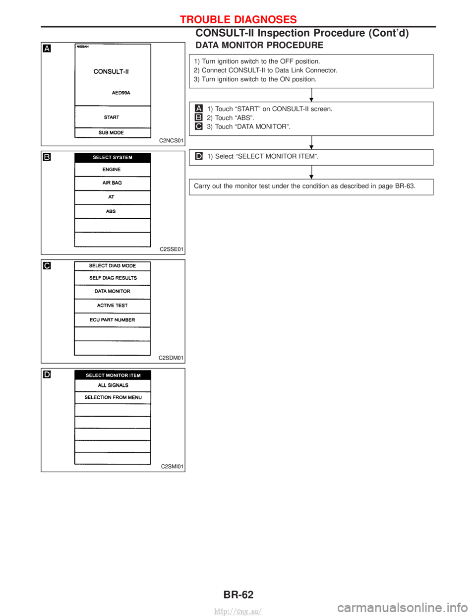 NISSAN TERRANO 2004  Service Repair Manual DATA MONITOR PROCEDURE
1) Turn ignition switch to the OFF position.
2) Connect CONSULT-II to Data Link Connector.
3) Turn ignition switch to the ON position.
1) Touch ªSTARTº on CONSULT-II screen.
2