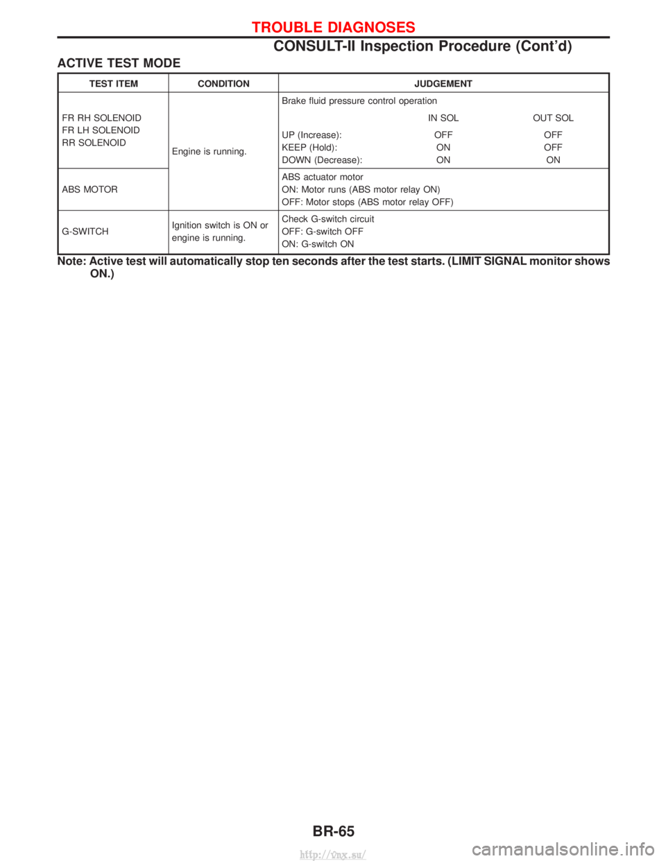 NISSAN TERRANO 2004 Service Repair Manual ACTIVE TEST MODE
TEST ITEMCONDITION JUDGEMENT
FR RH SOLENOID
FR LH SOLENOID
RR SOLENOID Engine is running.Brake fluid pressure control operation
IN SOL OUT SOL
UP (Increase):
KEEP (Hold):
DOWN (Decrea NISSAN TERRANO 2004 Service Repair Manual ACTIVE TEST MODE
TEST ITEMCONDITION JUDGEMENT
FR RH SOLENOID
FR LH SOLENOID
RR SOLENOID Engine is running.Brake fluid pressure control operation
IN SOL OUT SOL
UP (Increase):
KEEP (Hold):
DOWN (Decrea