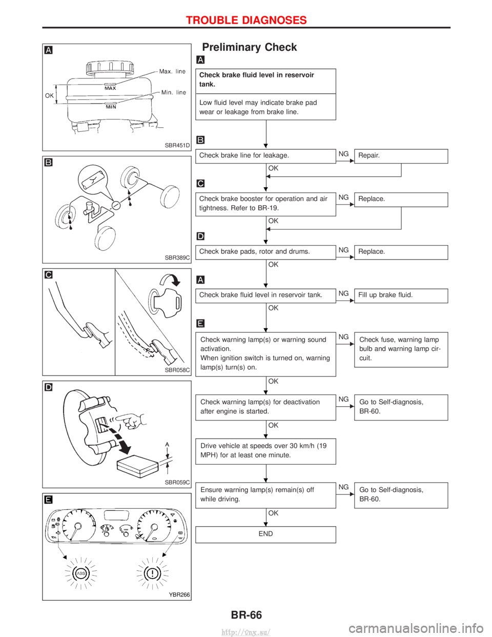 NISSAN TERRANO 2004 Service Repair Manual Preliminary Check
Check brake fluid level in reservoir
tank.
------------------------------------------------------------------------------------------------------------------------------------------- NISSAN TERRANO 2004 Service Repair Manual Preliminary Check
Check brake fluid level in reservoir
tank.
-------------------------------------------------------------------------------------------------------------------------------------------