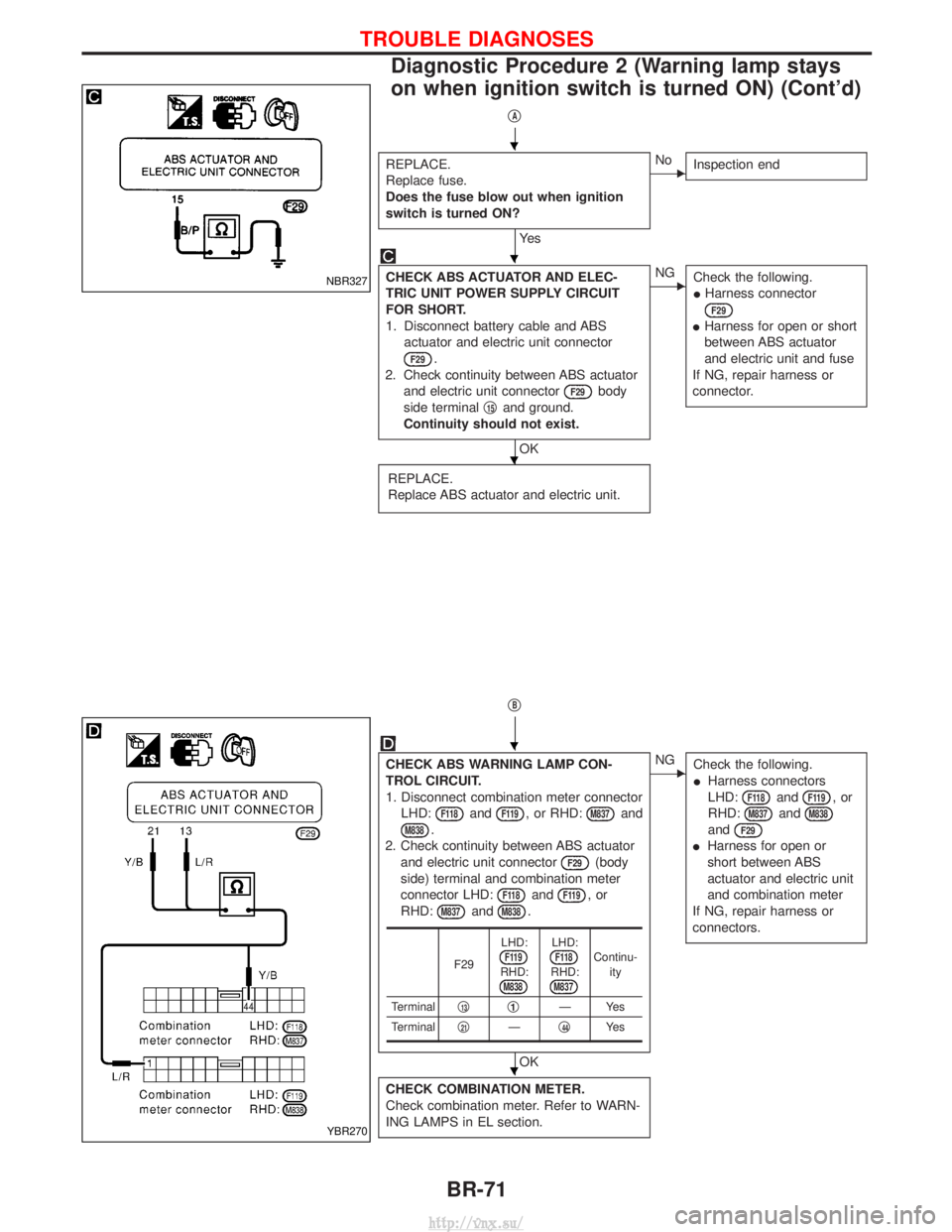 NISSAN TERRANO 2004 Service Repair Manual qA
REPLACE.
Replace fuse.
Does the fuse blow out when ignition
switch is turned ON?
Ye s
ENoInspection end
CHECK ABS ACTUATOR AND ELEC-
TRIC UNIT POWER SUPPLY CIRCUIT
FOR SHORT.
1. Disconnect battery NISSAN TERRANO 2004 Service Repair Manual qA
REPLACE.
Replace fuse.
Does the fuse blow out when ignition
switch is turned ON?
Ye s
ENoInspection end
CHECK ABS ACTUATOR AND ELEC-
TRIC UNIT POWER SUPPLY CIRCUIT
FOR SHORT.
1. Disconnect battery