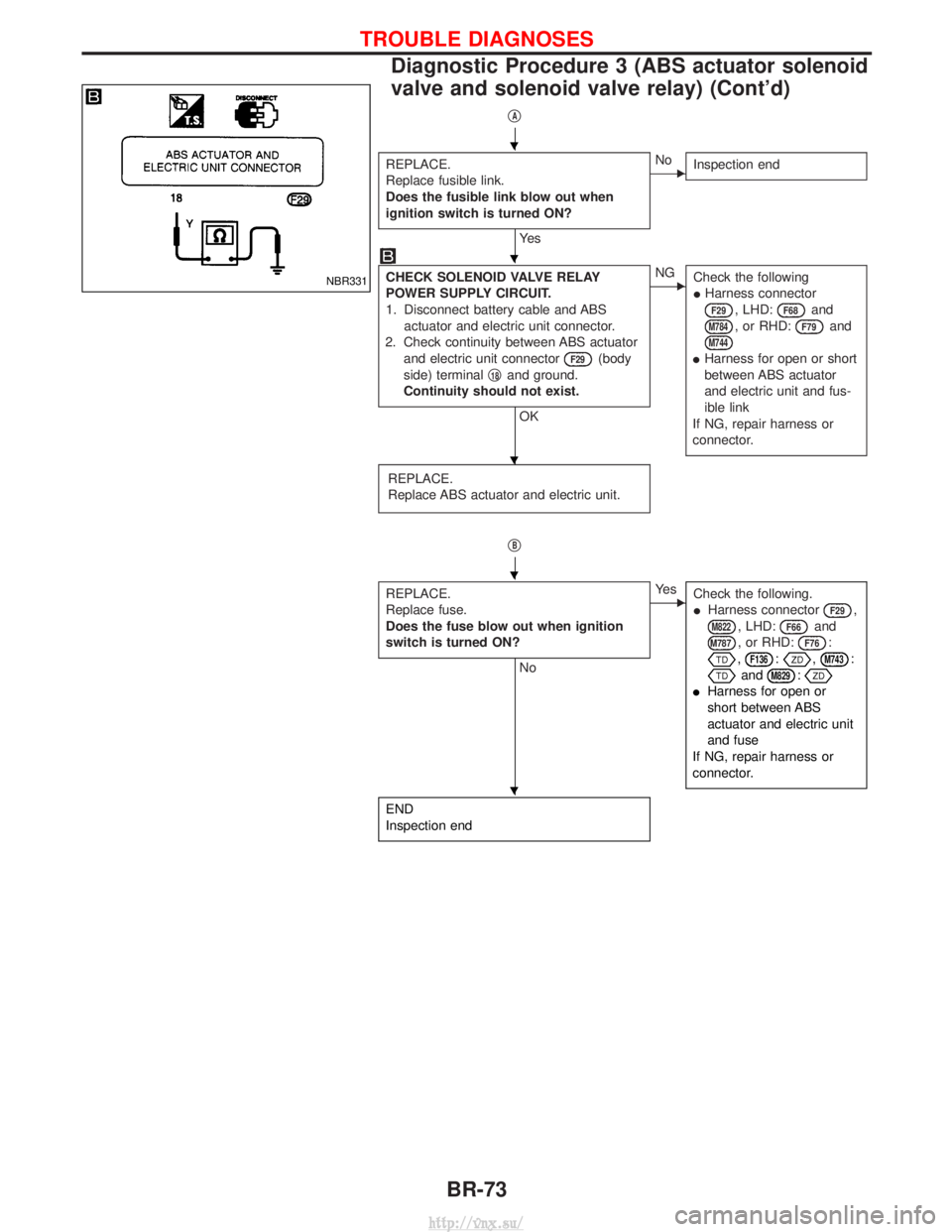 NISSAN TERRANO 2004 Service Repair Manual qA
REPLACE.
Replace fusible link.
Does the fusible link blow out when
ignition switch is turned ON?
Ye s
ENoInspection end
CHECK SOLENOID VALVE RELAY
POWER SUPPLY CIRCUIT.
1. Disconnect battery cable NISSAN TERRANO 2004 Service Repair Manual qA
REPLACE.
Replace fusible link.
Does the fusible link blow out when
ignition switch is turned ON?
Ye s
ENoInspection end
CHECK SOLENOID VALVE RELAY
POWER SUPPLY CIRCUIT.
1. Disconnect battery cable