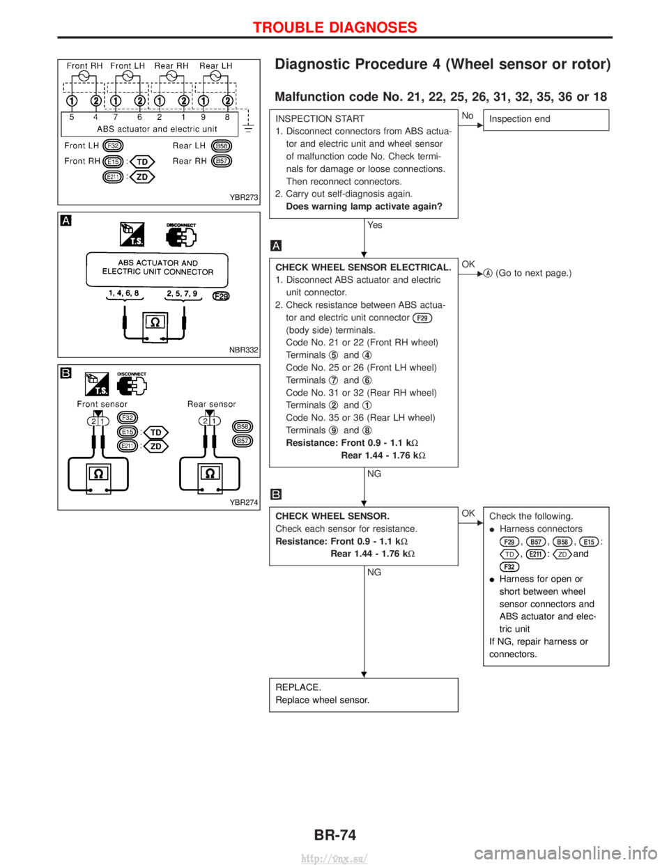 NISSAN TERRANO 2004 Service Repair Manual Diagnostic Procedure 4 (Wheel sensor or rotor)
Malfunction code No. 21, 22, 25, 26, 31, 32, 35, 36 or 18
INSPECTION START
1. Disconnect connectors from ABS actua-tor and electric unit and wheel sensor NISSAN TERRANO 2004 Service Repair Manual Diagnostic Procedure 4 (Wheel sensor or rotor)
Malfunction code No. 21, 22, 25, 26, 31, 32, 35, 36 or 18
INSPECTION START
1. Disconnect connectors from ABS actua-tor and electric unit and wheel sensor