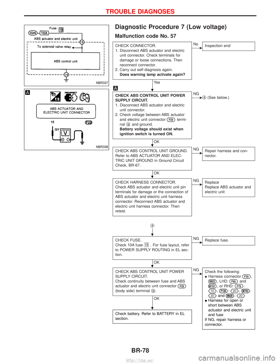 NISSAN TERRANO 2004 Service Repair Manual Diagnostic Procedure 7 (Low voltage)
Malfunction code No. 57
CHECK CONNECTOR.
1. Disconnect ABS actuator and electricunit connector. Check terminals for
damage or loose connections. Then
reconnect con NISSAN TERRANO 2004 Service Repair Manual Diagnostic Procedure 7 (Low voltage)
Malfunction code No. 57
CHECK CONNECTOR.
1. Disconnect ABS actuator and electricunit connector. Check terminals for
damage or loose connections. Then
reconnect con