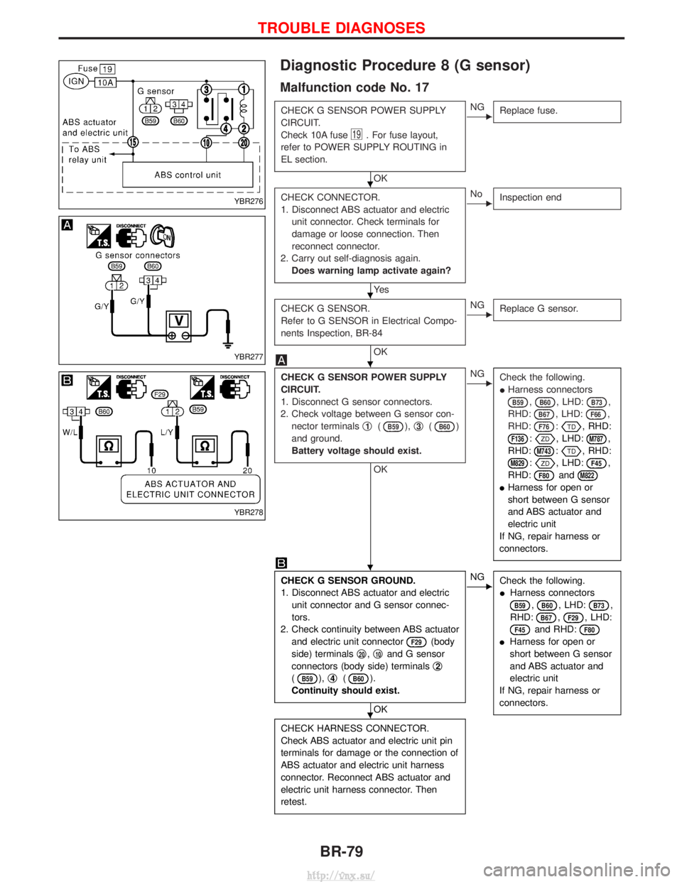 NISSAN TERRANO 2004 Service Repair Manual Diagnostic Procedure 8 (G sensor)
Malfunction code No. 17
CHECK G SENSOR POWER SUPPLY
CIRCUIT.
Check 10A fuse
19. For fuse layout,
refer to POWER SUPPLY ROUTING in
EL section.
OK
ENG Replace fuse.
CHE NISSAN TERRANO 2004 Service Repair Manual Diagnostic Procedure 8 (G sensor)
Malfunction code No. 17
CHECK G SENSOR POWER SUPPLY
CIRCUIT.
Check 10A fuse
19. For fuse layout,
refer to POWER SUPPLY ROUTING in
EL section.
OK
ENG Replace fuse.
CHE
