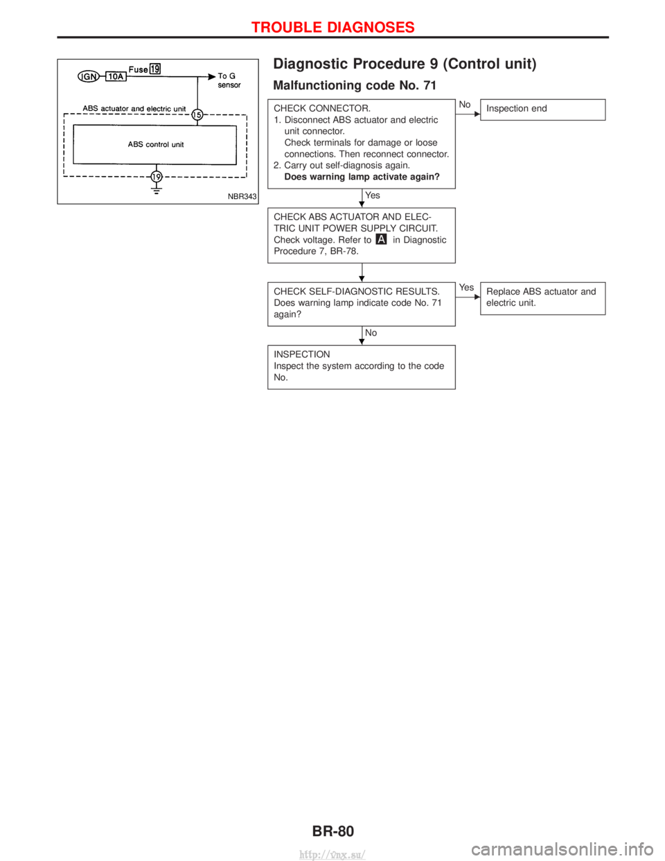 NISSAN TERRANO 2004 Service Repair Manual Diagnostic Procedure 9 (Control unit)
Malfunctioning code No. 71
CHECK CONNECTOR.
1. Disconnect ABS actuator and electricunit connector.
Check terminals for damage or loose
connections. Then reconnect NISSAN TERRANO 2004 Service Repair Manual Diagnostic Procedure 9 (Control unit)
Malfunctioning code No. 71
CHECK CONNECTOR.
1. Disconnect ABS actuator and electricunit connector.
Check terminals for damage or loose
connections. Then reconnect