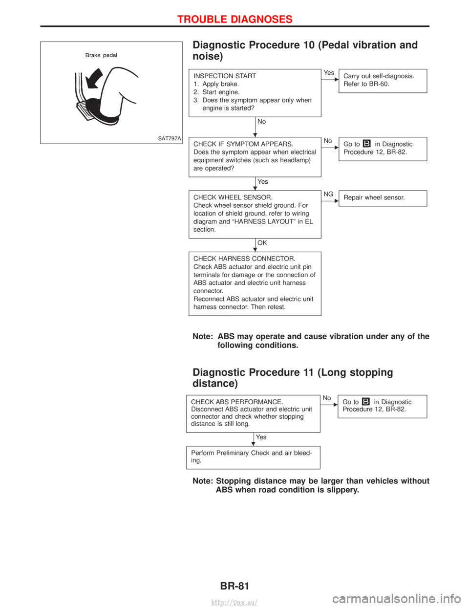 NISSAN TERRANO 2004 Service Repair Manual Diagnostic Procedure 10 (Pedal vibration and
noise)
INSPECTION START
1. Apply brake.
2. Start engine.
3. Does the symptom appear only whenengine is started?
No
EYe s Carry out self-diagnosis.
Refer to NISSAN TERRANO 2004 Service Repair Manual Diagnostic Procedure 10 (Pedal vibration and
noise)
INSPECTION START
1. Apply brake.
2. Start engine.
3. Does the symptom appear only whenengine is started?
No
EYe s Carry out self-diagnosis.
Refer to