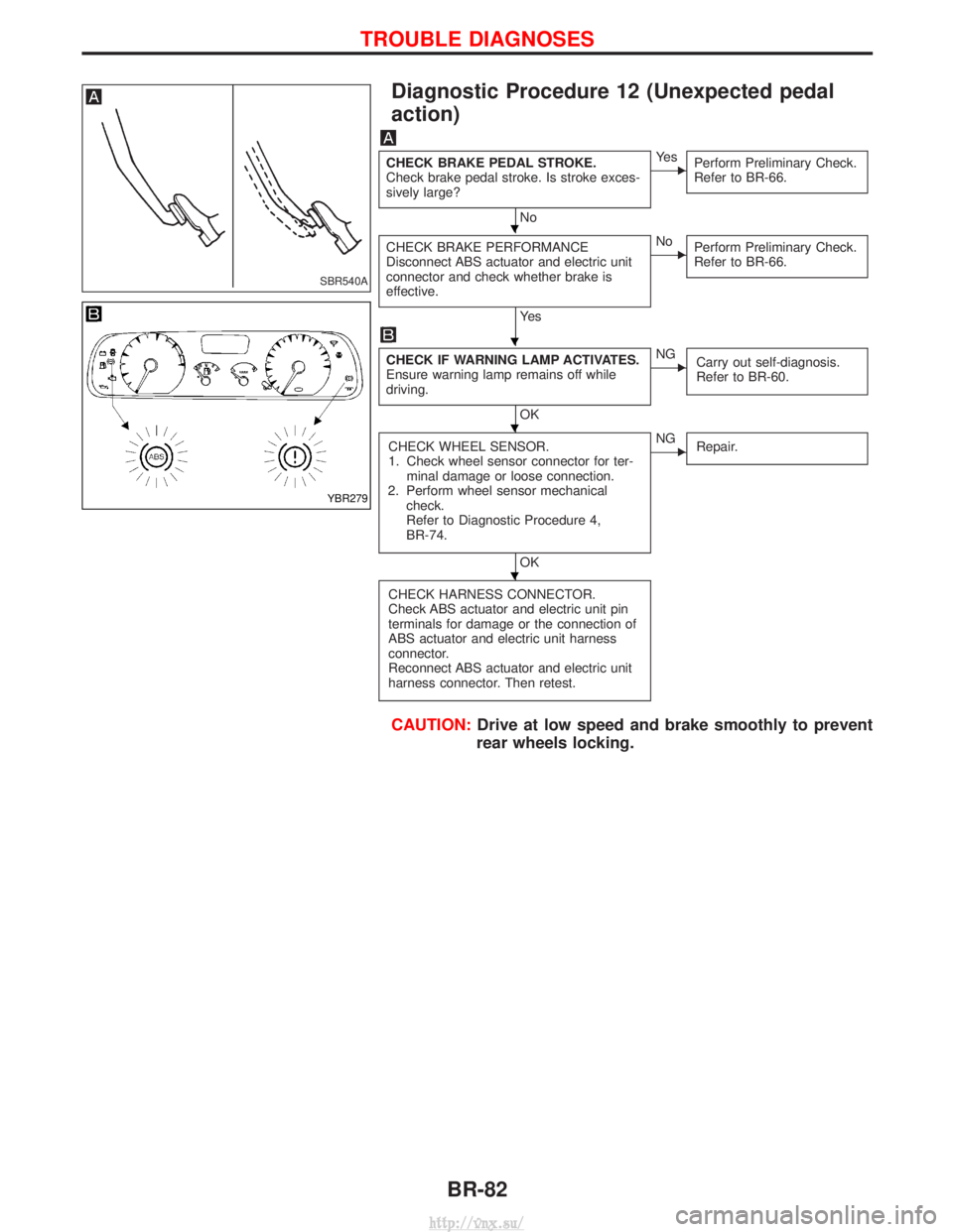 NISSAN TERRANO 2004 Service Repair Manual Diagnostic Procedure 12 (Unexpected pedal
action)
CHECK BRAKE PEDAL STROKE.
Check brake pedal stroke. Is stroke exces-
sively large?
No
EYe sPerform Preliminary Check.
Refer to BR-66.
CHECK BRAKE PERF NISSAN TERRANO 2004 Service Repair Manual Diagnostic Procedure 12 (Unexpected pedal
action)
CHECK BRAKE PEDAL STROKE.
Check brake pedal stroke. Is stroke exces-
sively large?
No
EYe sPerform Preliminary Check.
Refer to BR-66.
CHECK BRAKE PERF