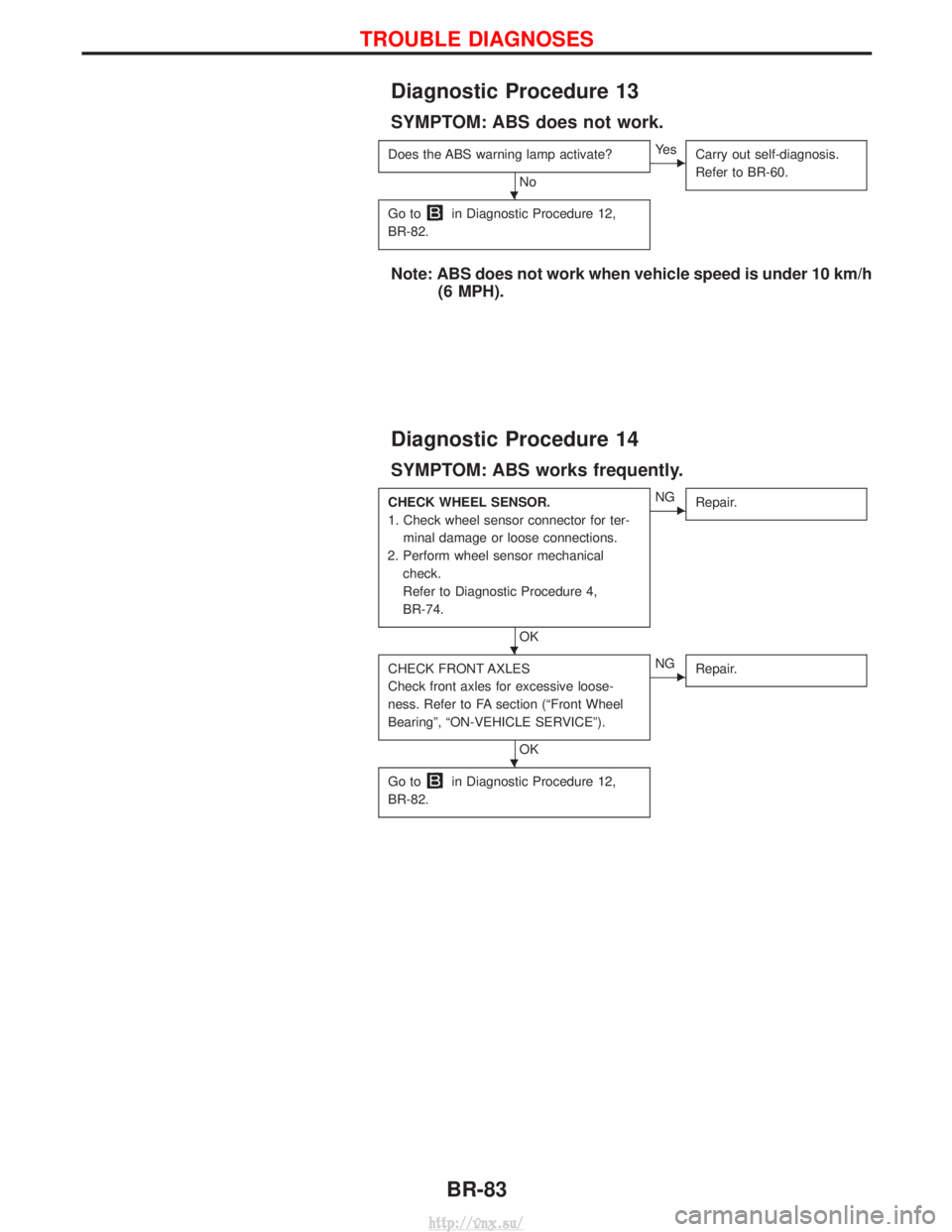 NISSAN TERRANO 2004 Service Repair Manual Diagnostic Procedure 13
SYMPTOM: ABS does not work.
Does the ABS warning lamp activate?
No
EYe sCarry out self-diagnosis.
Refer to BR-60.
Go toin Diagnostic Procedure 12,
BR-82.
Note: ABS does not wor NISSAN TERRANO 2004 Service Repair Manual Diagnostic Procedure 13
SYMPTOM: ABS does not work.
Does the ABS warning lamp activate?
No
EYe sCarry out self-diagnosis.
Refer to BR-60.
Go toin Diagnostic Procedure 12,
BR-82.
Note: ABS does not wor