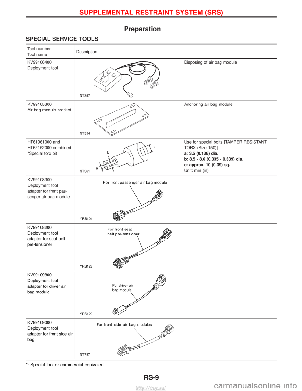 NISSAN TERRANO 2004  Service Repair Manual Preparation
SPECIAL SERVICE TOOLS
Tool number
Tool nameDescription
KV99106400
Deployment tool
NT357
Disposing of air bag module
KV99105300
Air bag module bracket
NT354
Anchoring air bag module
HT61961