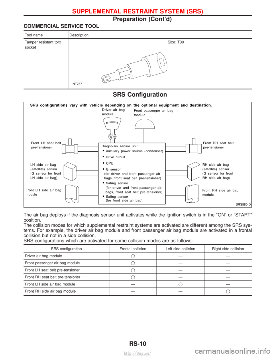 NISSAN TERRANO 2004  Service Repair Manual COMMERCIAL SERVICE TOOL
Tool nameDescription
Tamper resistant torx
socket
NT757
Size: T30
SRS Configuration
The air bag deploys if the diagnosis sensor unit activates while the ignition switch is in t