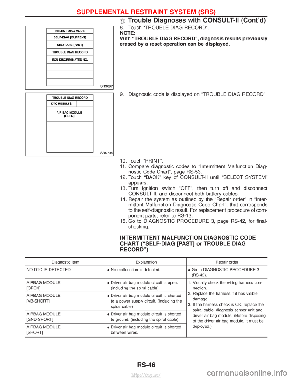 NISSAN TERRANO 2004 Service Repair Manual 8. Touch ªTROUBLE DIAG RECORDº.
NOTE:
With ªTROUBLE DIAG RECORDº, diagnosis results previously
erased by a reset operation can be displayed.
9. Diagnostic code is displayed on ªTROUBLE DIAG RECOR NISSAN TERRANO 2004 Service Repair Manual 8. Touch ªTROUBLE DIAG RECORDº.
NOTE:
With ªTROUBLE DIAG RECORDº, diagnosis results previously
erased by a reset operation can be displayed.
9. Diagnostic code is displayed on ªTROUBLE DIAG RECOR