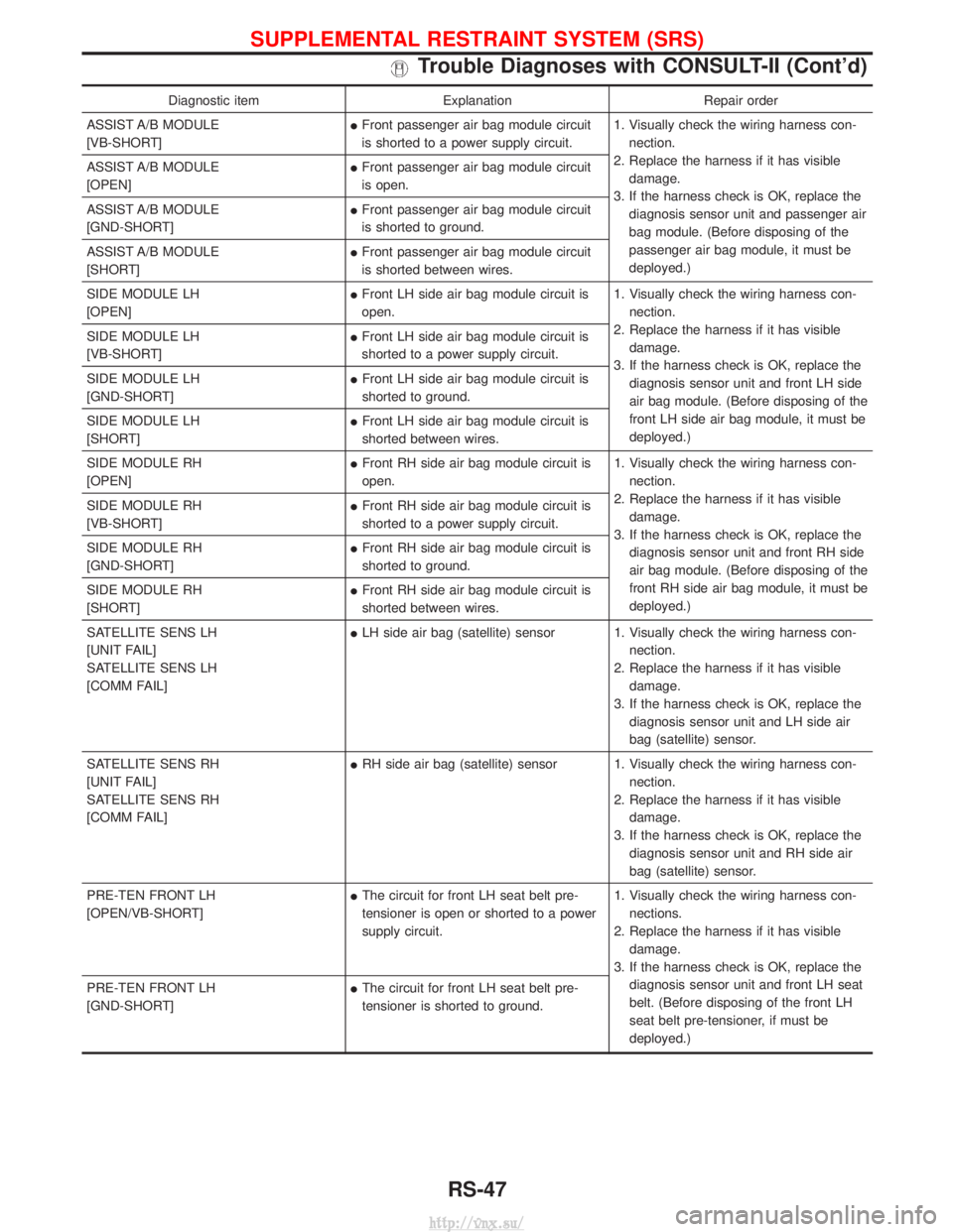 NISSAN TERRANO 2004  Service Repair Manual Diagnostic itemExplanationRepair order
ASSIST A/B MODULE
[VB-SHORT] I
Front passenger air bag module circuit
is shorted to a power supply circuit. 1. Visually check the wiring harness con-
nection.
2.