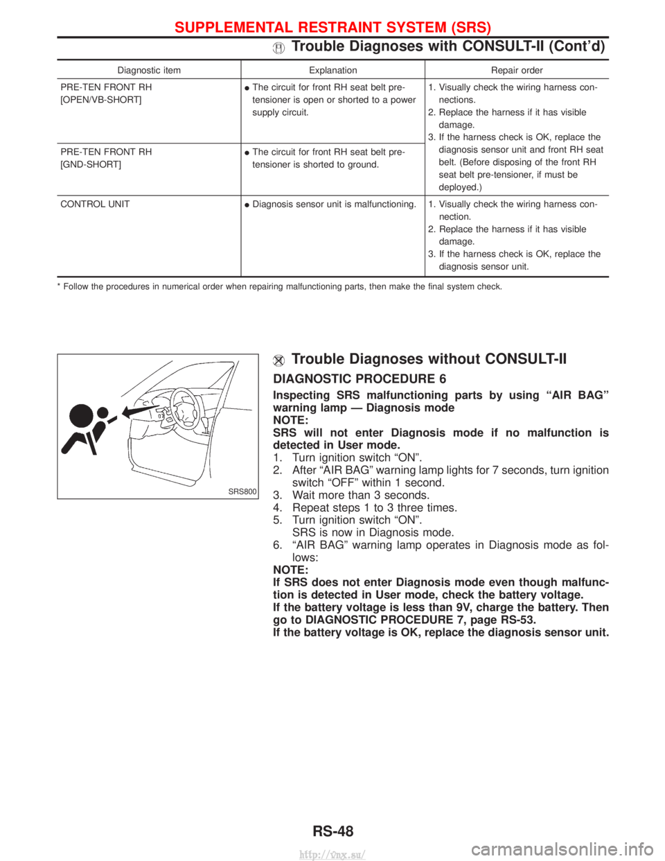 NISSAN TERRANO 2004  Service Repair Manual Diagnostic itemExplanationRepair order
PRE-TEN FRONT RH
[OPEN/VB-SHORT] I
The circuit for front RH seat belt pre-
tensioner is open or shorted to a power
supply circuit. 1. Visually check the wiring h