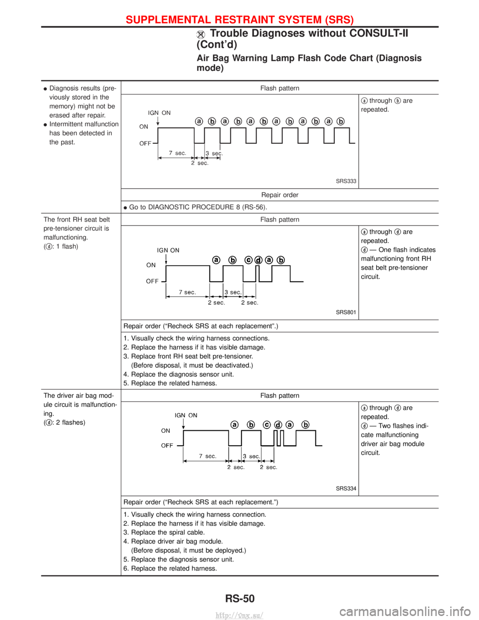 NISSAN TERRANO 2004 Service Repair Manual Air Bag Warning Lamp Flash Code Chart (Diagnosis
mode)
IDiagnosis results (pre-
viously stored in the
memory) might not be
erased after repair.
I Intermittent malfunction
has been detected in
the past NISSAN TERRANO 2004 Service Repair Manual Air Bag Warning Lamp Flash Code Chart (Diagnosis
mode)
IDiagnosis results (pre-
viously stored in the
memory) might not be
erased after repair.
I Intermittent malfunction
has been detected in
the past