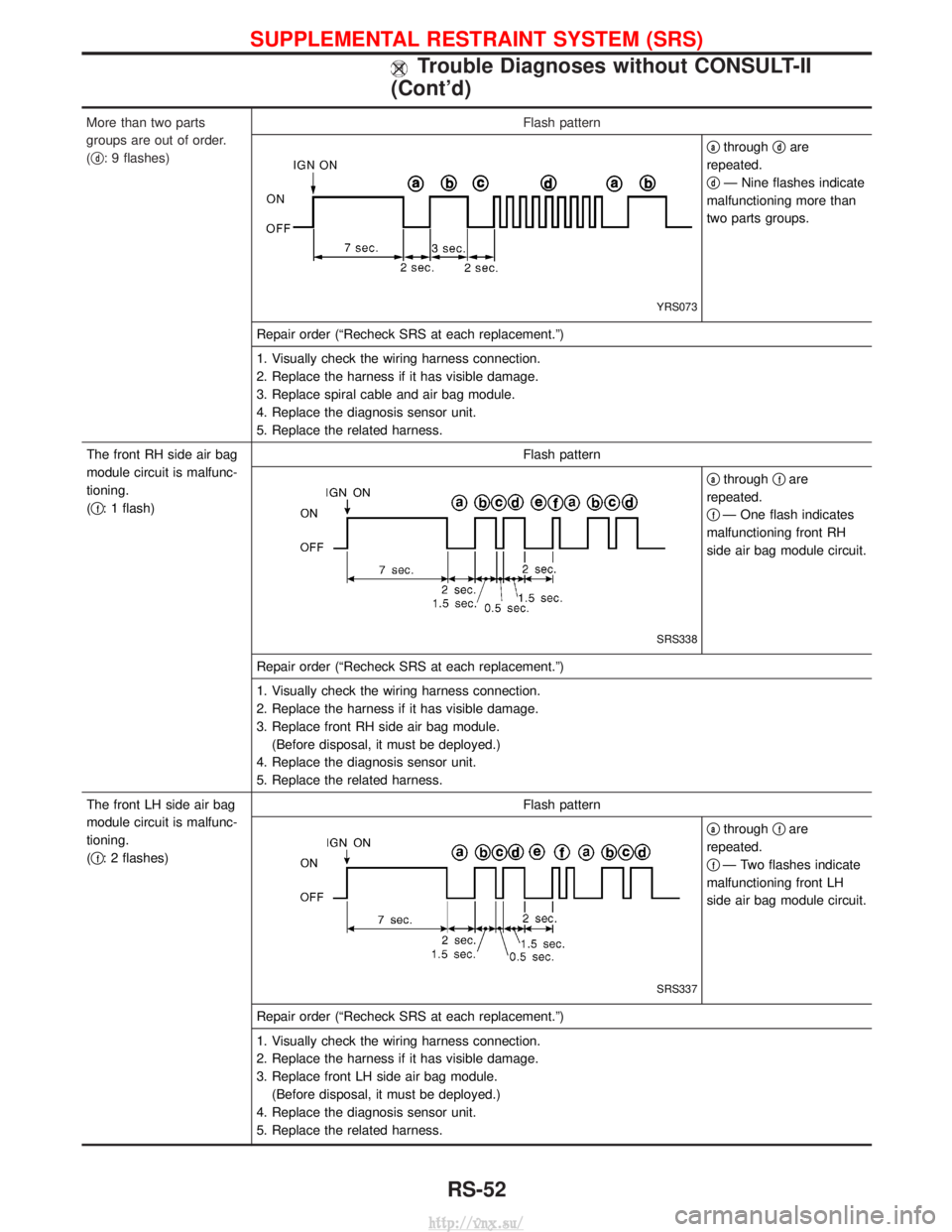 NISSAN TERRANO 2004 Service Repair Manual More than two parts
groups are out of order.
(q
d: 9 flashes) Flash pattern
YRS073
qathrough
qdare
repeated.
q
dÐ Nine flashes indicate
malfunctioning more than
two parts groups.
Repair order (ªRech NISSAN TERRANO 2004 Service Repair Manual More than two parts
groups are out of order.
(q
d: 9 flashes) Flash pattern
YRS073
qathrough
qdare
repeated.
q
dÐ Nine flashes indicate
malfunctioning more than
two parts groups.
Repair order (ªRech
