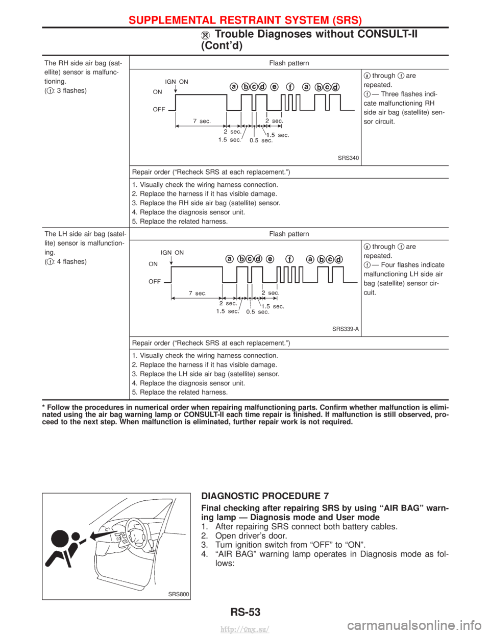 NISSAN TERRANO 2004 Service Repair Manual The RH side air bag (sat-
ellite) sensor is malfunc-
tioning.
(q
f: 3 flashes) Flash pattern
SRS340
qathrough
qfare
repeated.
q
fÐ Three flashes indi-
cate malfunctioning RH
side air bag (satellite) NISSAN TERRANO 2004 Service Repair Manual The RH side air bag (sat-
ellite) sensor is malfunc-
tioning.
(q
f: 3 flashes) Flash pattern
SRS340
qathrough
qfare
repeated.
q
fÐ Three flashes indi-
cate malfunctioning RH
side air bag (satellite)