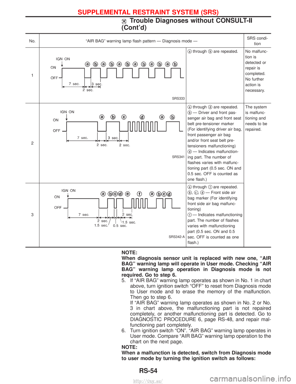 NISSAN TERRANO 2004 Service Repair Manual No.ªAIR BAGº warning lamp flash pattern Ð Diagnosis mode Ð SRS condi-
tion
1
SRS333
qathrough qbare repeated. No malfunc-
tion is
detected or
repair is
completed.
No further
action is
necessary.
2 NISSAN TERRANO 2004 Service Repair Manual No.ªAIR BAGº warning lamp flash pattern Ð Diagnosis mode Ð SRS condi-
tion
1
SRS333
qathrough qbare repeated. No malfunc-
tion is
detected or
repair is
completed.
No further
action is
necessary.
2