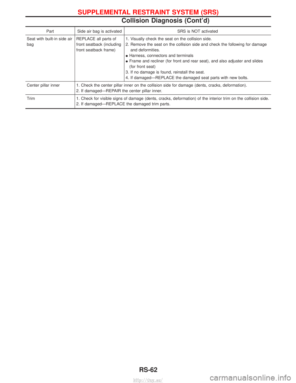 NISSAN TERRANO 2004 Service Repair Manual PartSide air bag is activated SRS is NOT activated
Seat with built-in side air
bag REPLACE all parts of
front seatback (including
front seatback frame)1. Visually check the seat on the collision side. NISSAN TERRANO 2004 Service Repair Manual PartSide air bag is activated SRS is NOT activated
Seat with built-in side air
bag REPLACE all parts of
front seatback (including
front seatback frame)1. Visually check the seat on the collision side.