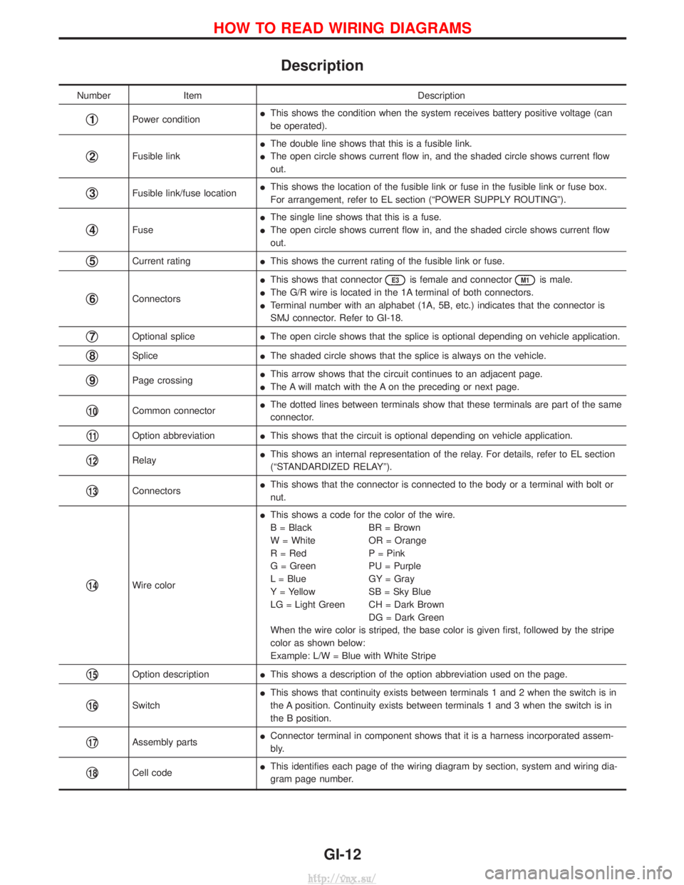 NISSAN TERRANO 2004 Service User Guide Description
NumberItem Description
q1Power conditionI
This shows the condition when the system receives battery positive voltage (can
be operated).
q2Fusible link I
The double line shows that this is NISSAN TERRANO 2004 Service User Guide Description
NumberItem Description
q1Power conditionI
This shows the condition when the system receives battery positive voltage (can
be operated).
q2Fusible link I
The double line shows that this is